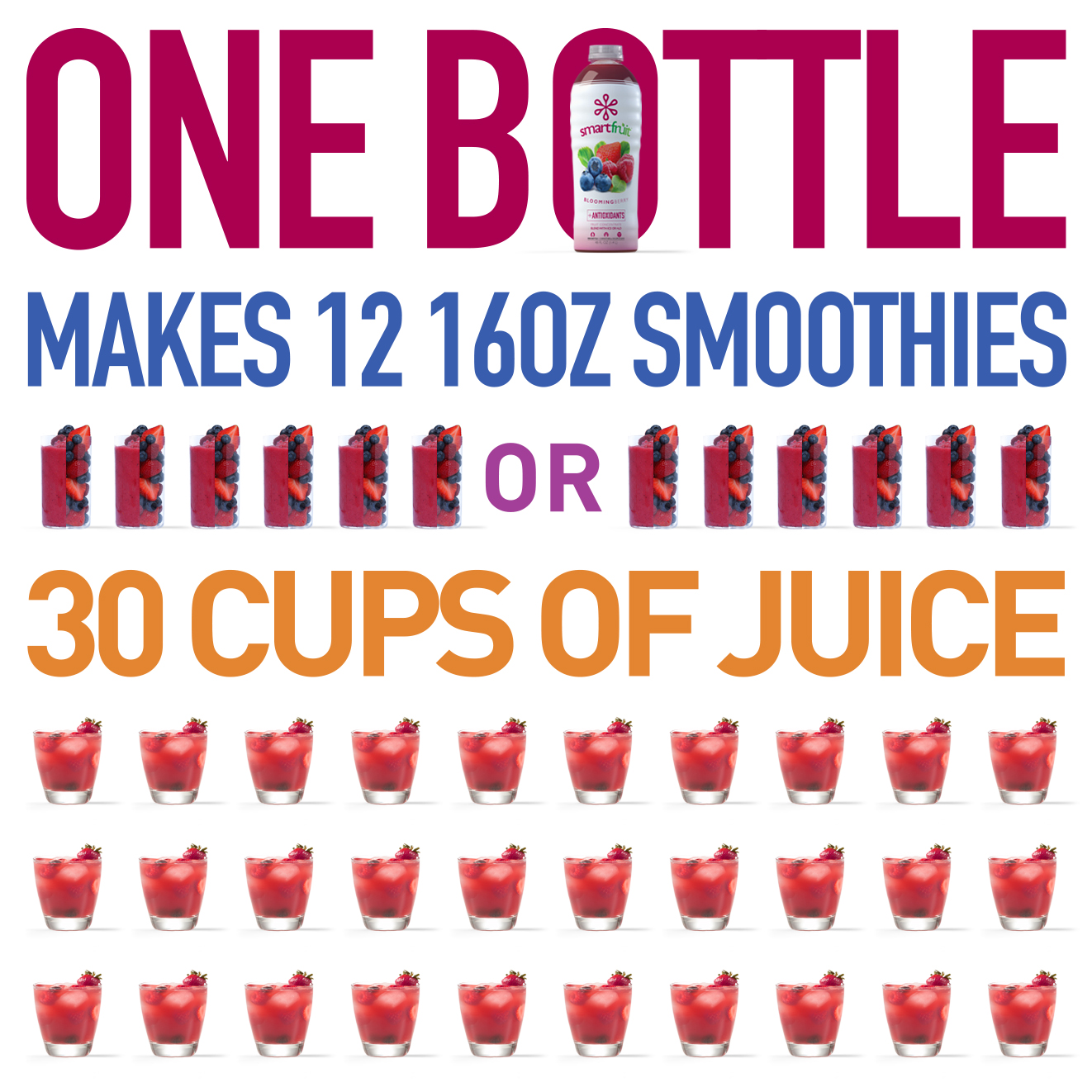 Smoothie Mix Distributors Need to Sell Products that Use Less Added Sugar